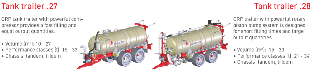 AQUiP Annaburger Gödselvagnar