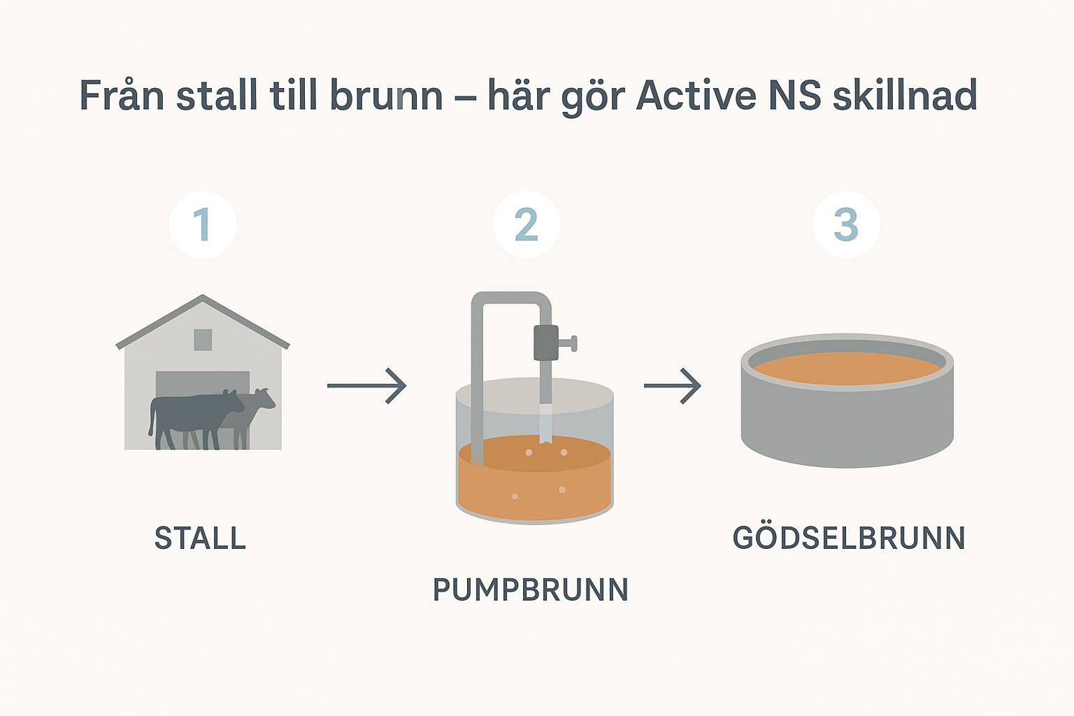 AQUiP Active NS bild Nysäter Lantbruk ATL